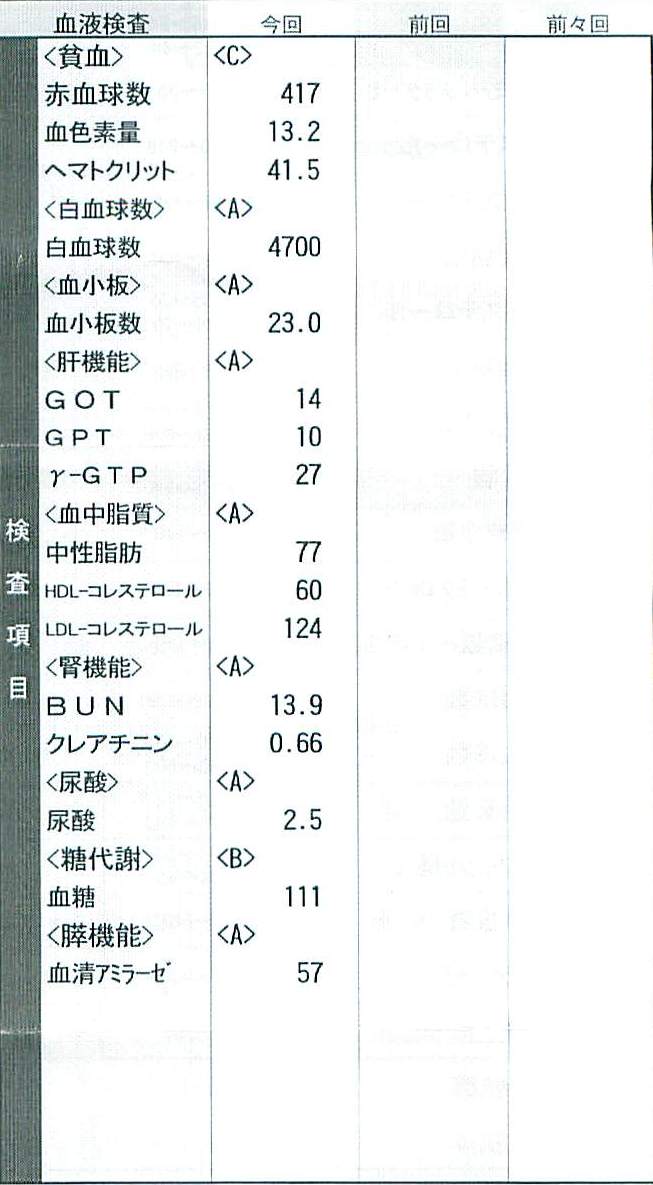 健康診断結果報告書　01