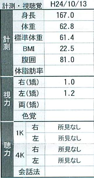 健康診断結果報告書　2012101302