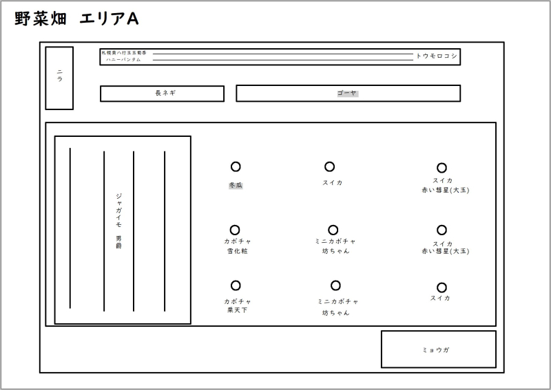 エリアB