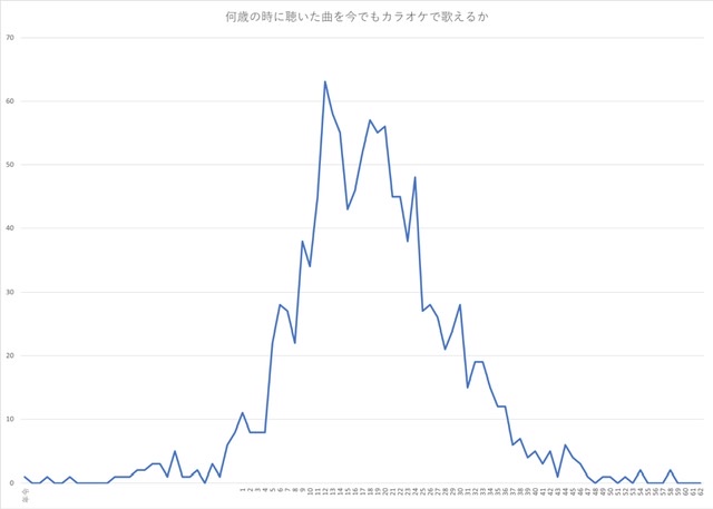 柿沢謙二ブログ: カラオケ